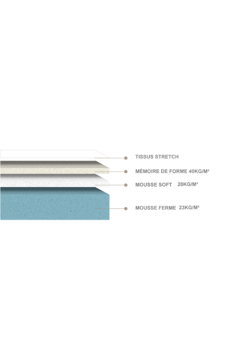 Matelas Visco Flex Memoryzen - détail